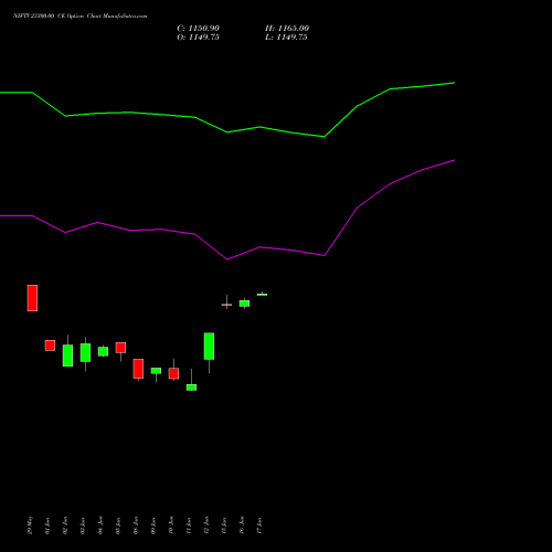 NIFTY 23300.00 CE (CALL) 25 August 2026 options price chart analysis Nifty 50 