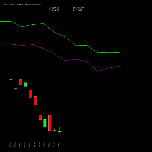 NIFTY 23300.00 CE (CALL) 22 September 2026 options price chart analysis Nifty 50 