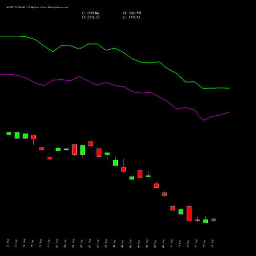 NIFTY 23300.00 CE (CALL) 29 September 2026 options price chart analysis Nifty 50 