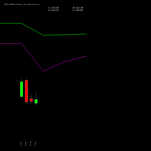 NIFTY 23300.00 CE (CALL) 06 October 2026 options price chart analysis Nifty 50 