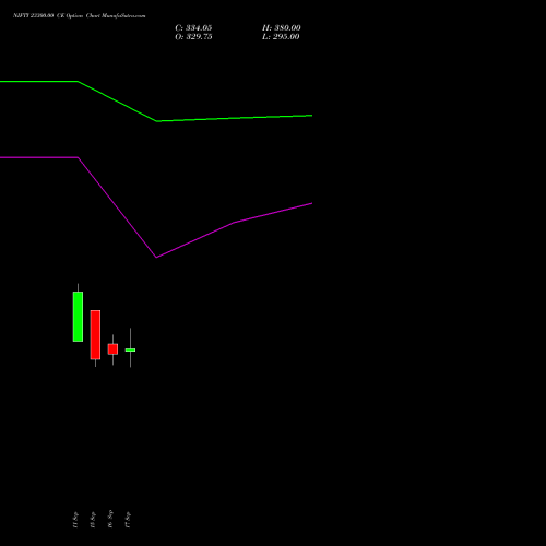 NIFTY 23300.00 CE (CALL) 13 October 2026 options price chart analysis Nifty 50 