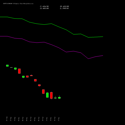NIFTY 23300.00 CE (CALL) 27 October 2026 options price chart analysis Nifty 50 