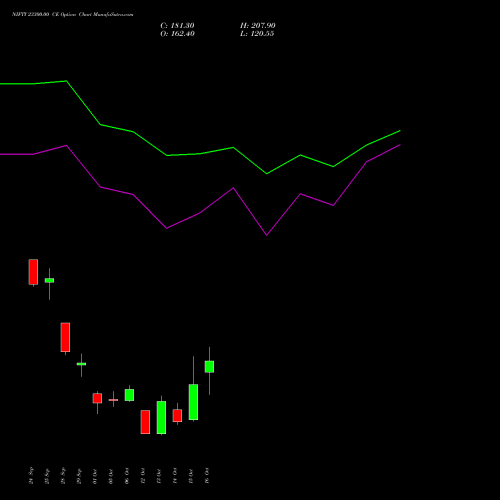 NIFTY 23300.00 CE (CALL) 03 November 2026 options price chart analysis Nifty 50 