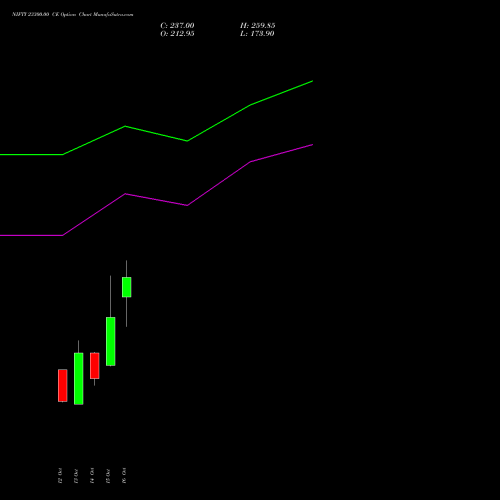 NIFTY 23300.00 CE (CALL) 09 November 2026 options price chart analysis Nifty 50 