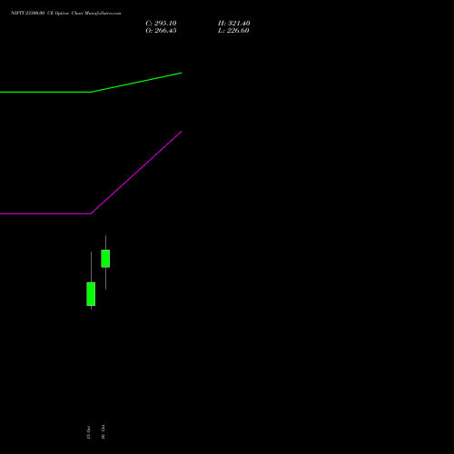 NIFTY 23300.00 CE (CALL) 17 November 2026 options price chart analysis Nifty 50 