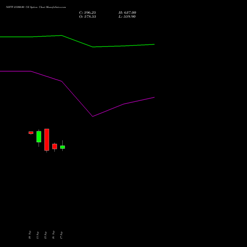 NIFTY 23300.00 CE (CALL) 23 November 2026 options price chart analysis Nifty 50 