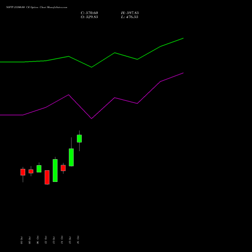 NIFTY 23300.00 CE (CALL) 29 December 2026 options price chart analysis Nifty 50 
