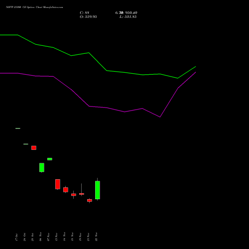 NIFTY 23300 CE CALL indicators chart analysis Nifty 50 options price chart strike 23300 CALL