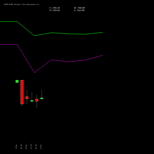 NIFTY 23300 CE CALL indicators chart analysis Nifty 50 options price chart strike 23300 CALL