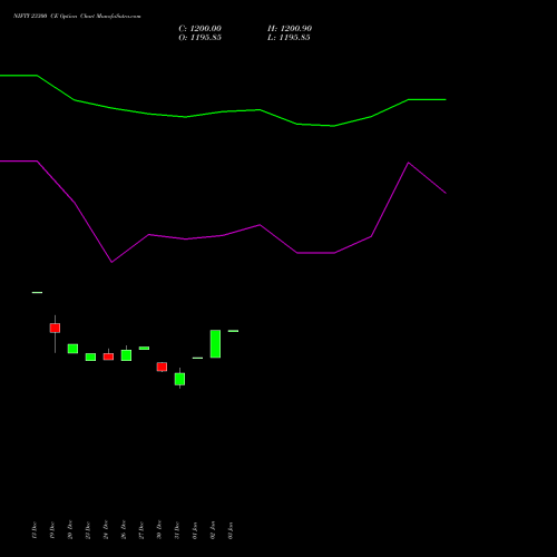 NIFTY 23300 CE CALL indicators chart analysis Nifty 50 options price chart strike 23300 CALL