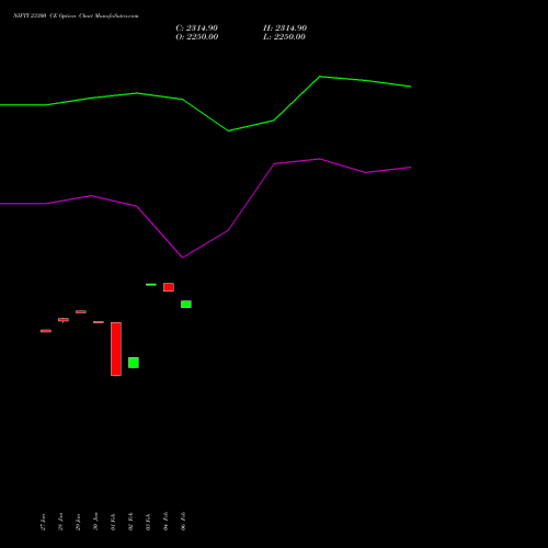 NIFTY 23300 CE (CALL) 10 February 2026 options price chart analysis Nifty 50 