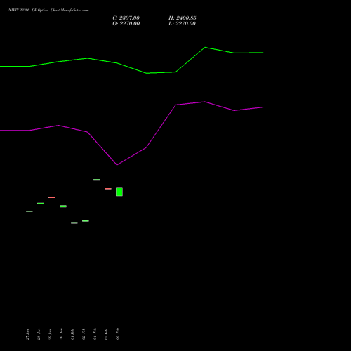 NIFTY 23300 CE (CALL) 17 February 2026 options price chart analysis Nifty 50 