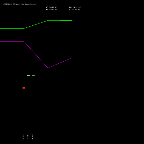 NIFTY 23300 CE (CALL) 02 March 2026 options price chart analysis Nifty 50 