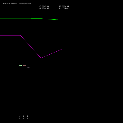 NIFTY 23300 CE (CALL) 28 April 2026 options price chart analysis Nifty 50 