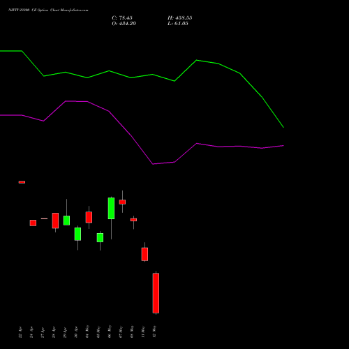 NIFTY 23300 CE (CALL) 12 May 2026 options price chart analysis Nifty 50 