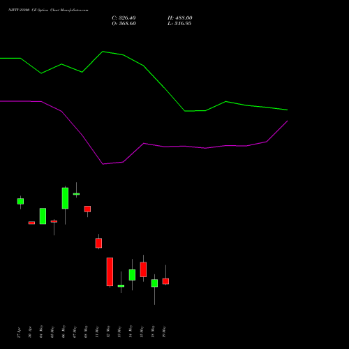 NIFTY 23300 CE (CALL) 19 May 2026 options price chart analysis Nifty 50 