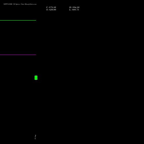 NIFTY 23300 CE (CALL) 08 September 2026 options price chart analysis Nifty 50 