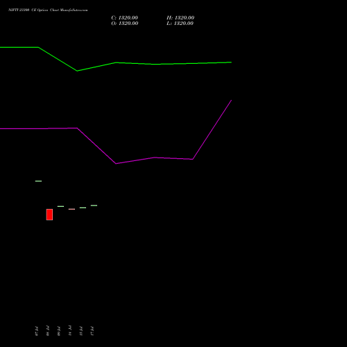NIFTY 23300 CE (CALL) 29 September 2026 options price chart analysis Nifty 50 