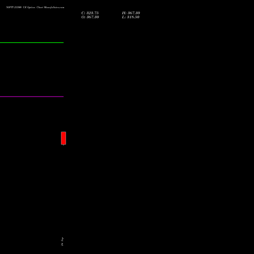 NIFTY 23300 CE (CALL) 03 November 2026 options price chart analysis Nifty 50 