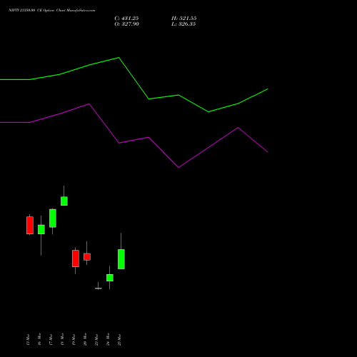 NIFTY 23350.00 CE (CALL) 07 April 2026 options price chart analysis Nifty 50 