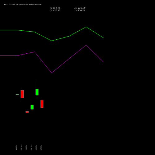 NIFTY 23350.00 CE (CALL) 13 April 2026 options price chart analysis Nifty 50 