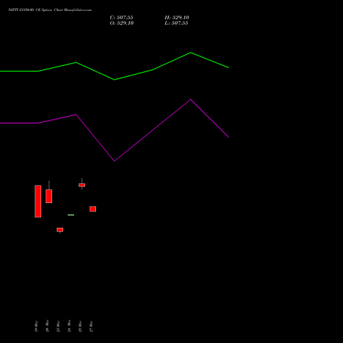 NIFTY 23350.00 CE (CALL) 21 April 2026 options price chart analysis Nifty 50 
