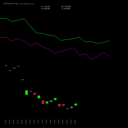 NIFTY 23350.00 CE (CALL) 28 April 2026 options price chart analysis Nifty 50 