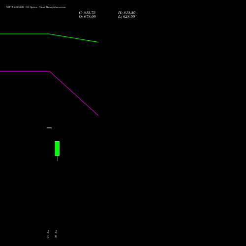 NIFTY 23350.00 CE (CALL) 12 May 2026 options price chart analysis Nifty 50 