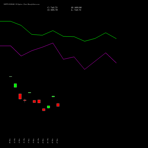 NIFTY 23350.00 CE (CALL) 26 May 2026 options price chart analysis Nifty 50 
