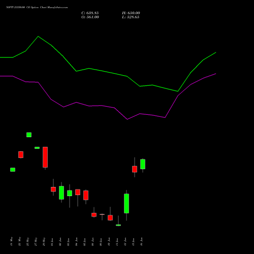 NIFTY 23350.00 CE (CALL) 16 June 2026 options price chart analysis Nifty 50 