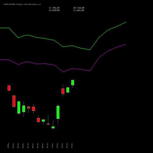 NIFTY 23350.00 CE (CALL) 23 June 2026 options price chart analysis Nifty 50 