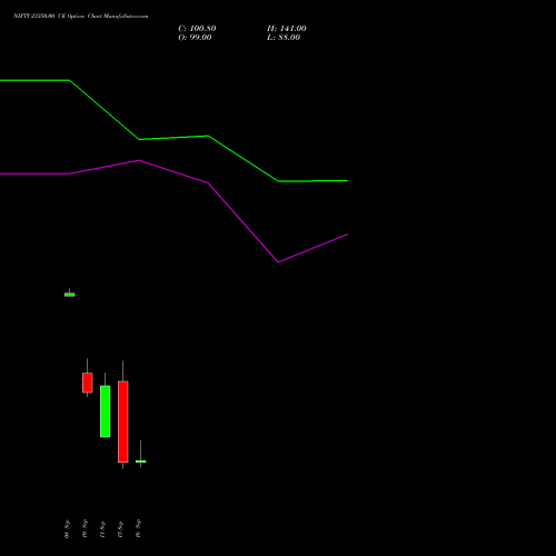 NIFTY 23350.00 CE (CALL) 22 September 2026 options price chart analysis Nifty 50 