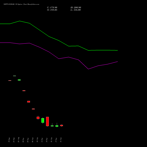 NIFTY 23350.00 CE (CALL) 29 September 2026 options price chart analysis Nifty 50 