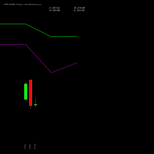 NIFTY 23350.00 CE (CALL) 06 October 2026 options price chart analysis Nifty 50 