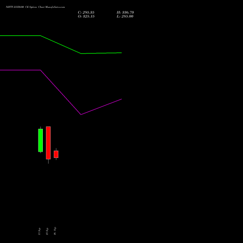 NIFTY 23350.00 CE (CALL) 13 October 2026 options price chart analysis Nifty 50 