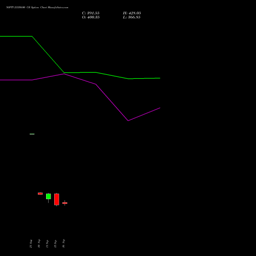 NIFTY 23350.00 CE (CALL) 27 October 2026 options price chart analysis Nifty 50 