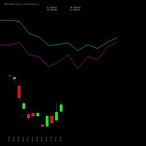 NIFTY 23350.00 CE (CALL) 03 November 2026 options price chart analysis Nifty 50 