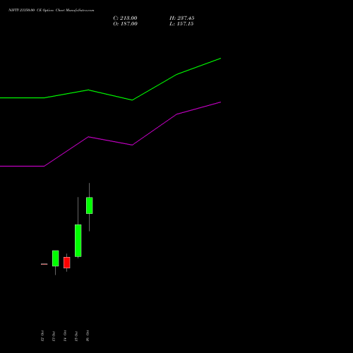 NIFTY 23350.00 CE (CALL) 09 November 2026 options price chart analysis Nifty 50 