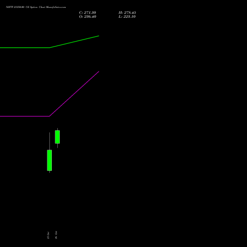 NIFTY 23350.00 CE (CALL) 17 November 2026 options price chart analysis Nifty 50 