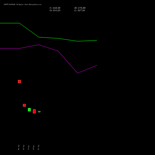 NIFTY 23350.00 CE (CALL) 23 November 2026 options price chart analysis Nifty 50 