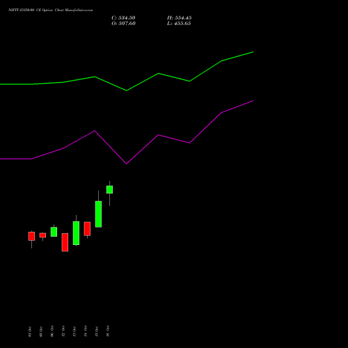 NIFTY 23350.00 CE (CALL) 29 December 2026 options price chart analysis Nifty 50 