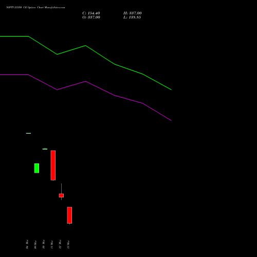 NIFTY 23350 CE (CALL) 17 March 2026 options price chart analysis Nifty 50 