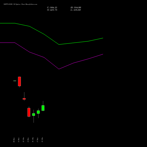 NIFTY 23350 CE (CALL) 24 March 2026 options price chart analysis Nifty 50 