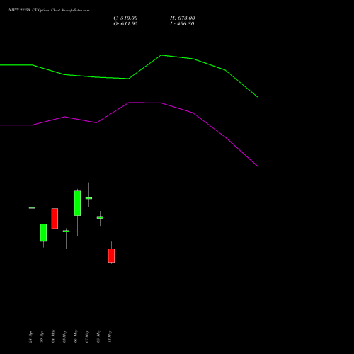 NIFTY 23350 CE (CALL) 12 May 2026 options price chart analysis Nifty 50 