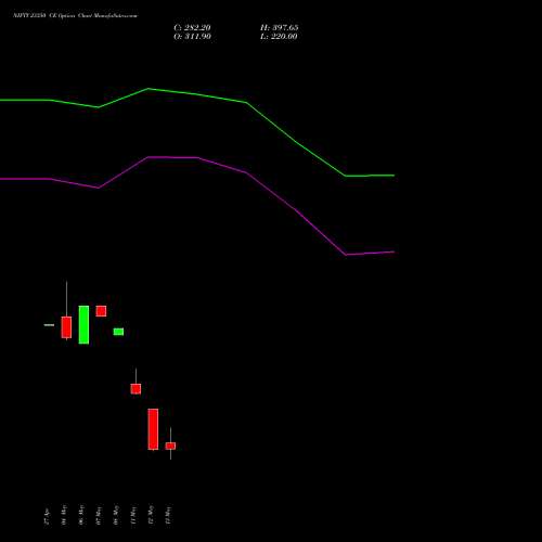 NIFTY 23350 CE (CALL) 19 May 2026 options price chart analysis Nifty 50 