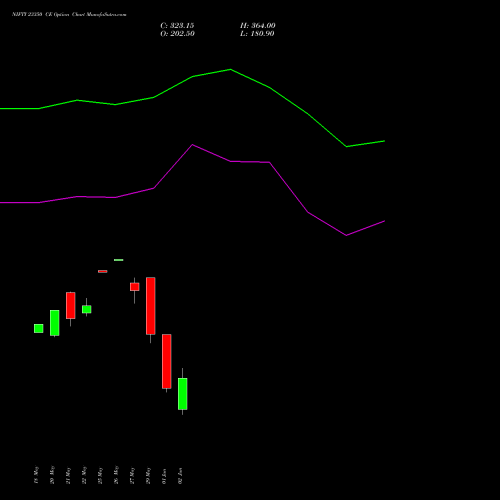 NIFTY 23350 CE (CALL) 09 June 2026 options price chart analysis Nifty 50 