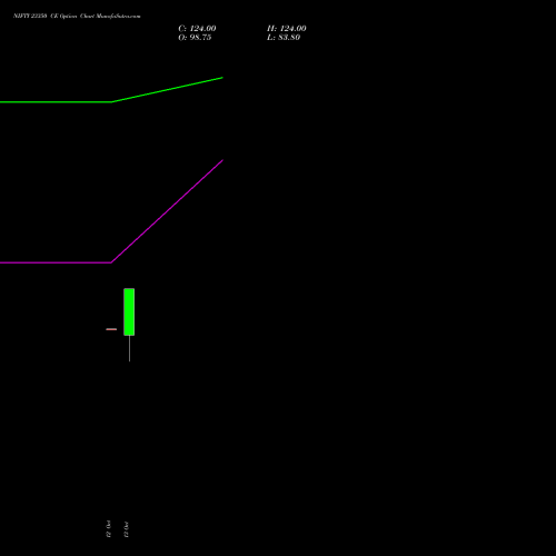 NIFTY 23350 CE (CALL) 09 November 2026 options price chart analysis Nifty 50 