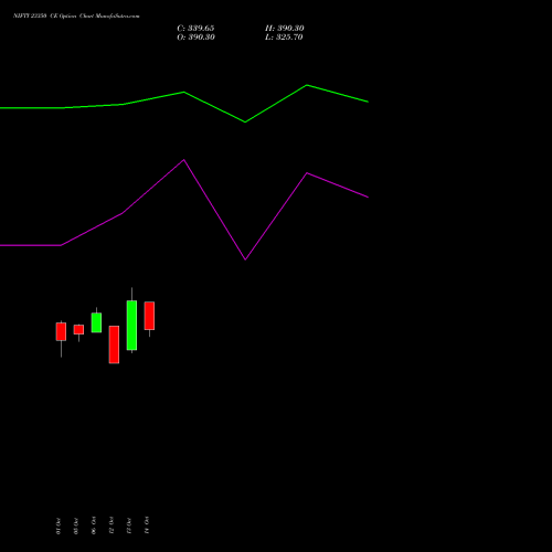 NIFTY 23350 CE (CALL) 29 December 2026 options price chart analysis Nifty 50 