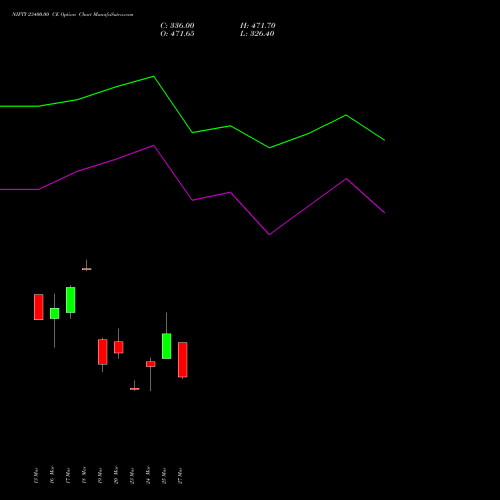 NIFTY 23400.00 CE (CALL) 13 April 2026 options price chart analysis Nifty 50 