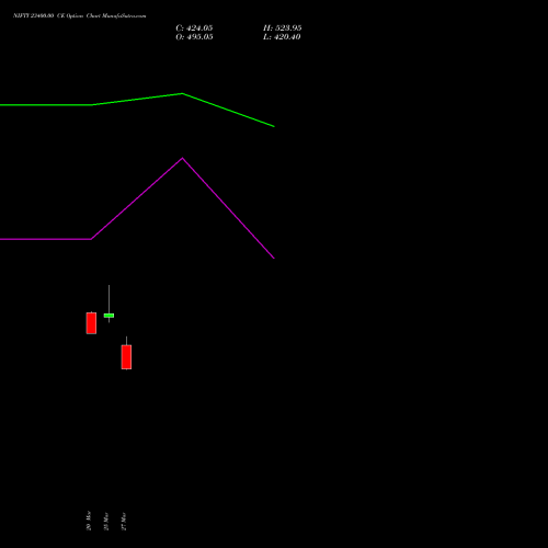 NIFTY 23400.00 CE (CALL) 21 April 2026 options price chart analysis Nifty 50 